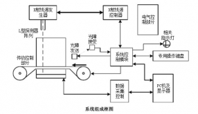 安检机系统结构主要有哪两大部分组成？